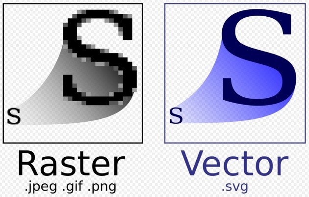 Arquivo SVG